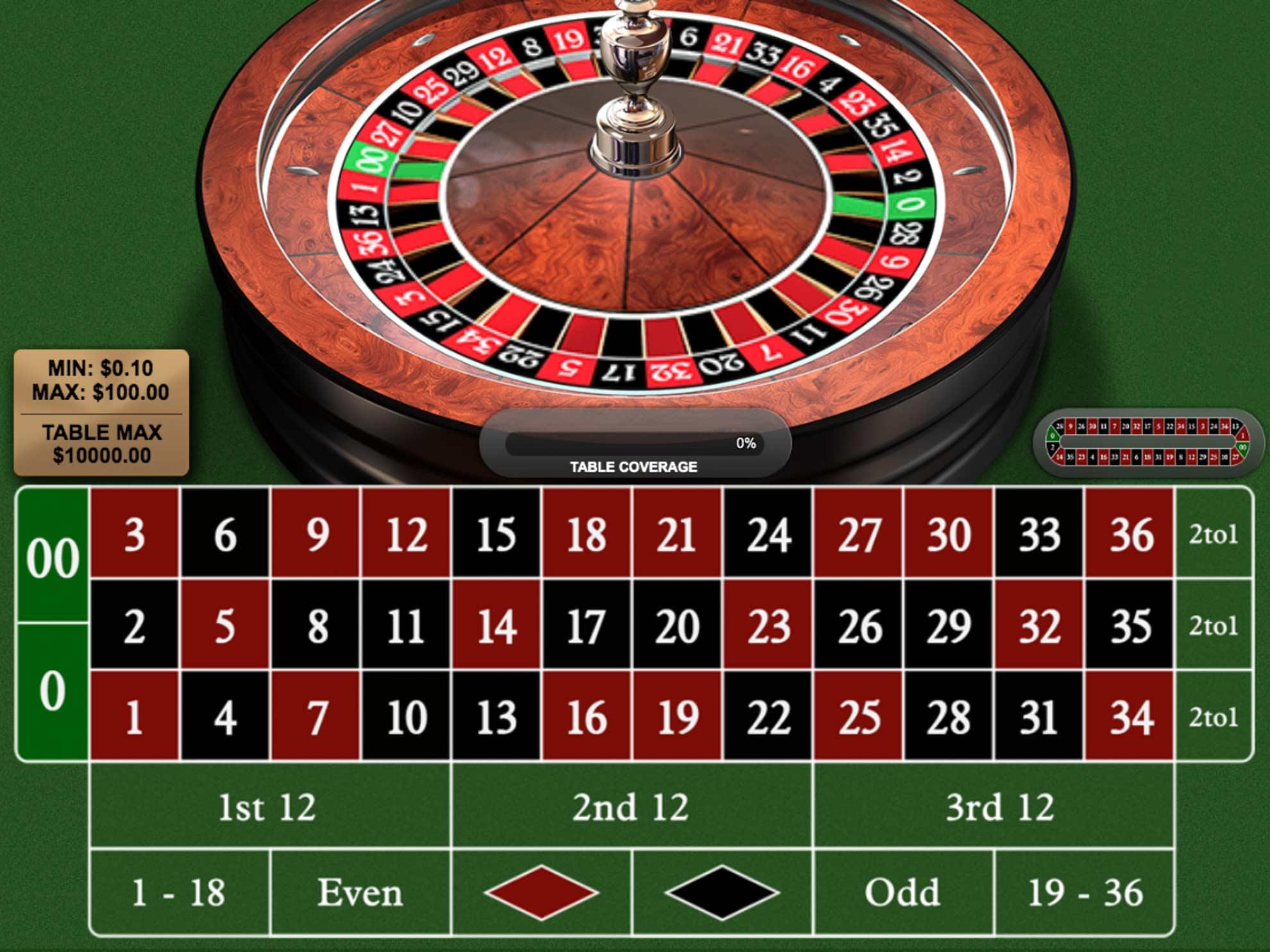 Premium American Roulette